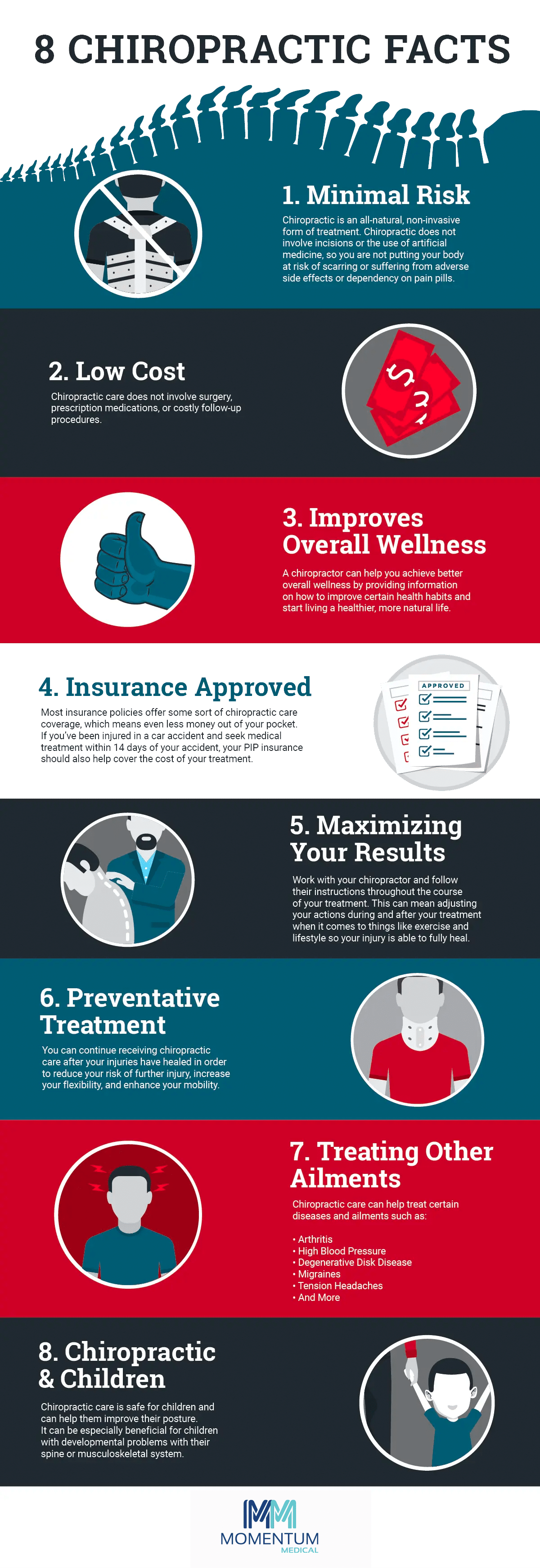8 Facts About Chiropractic Care Infographic