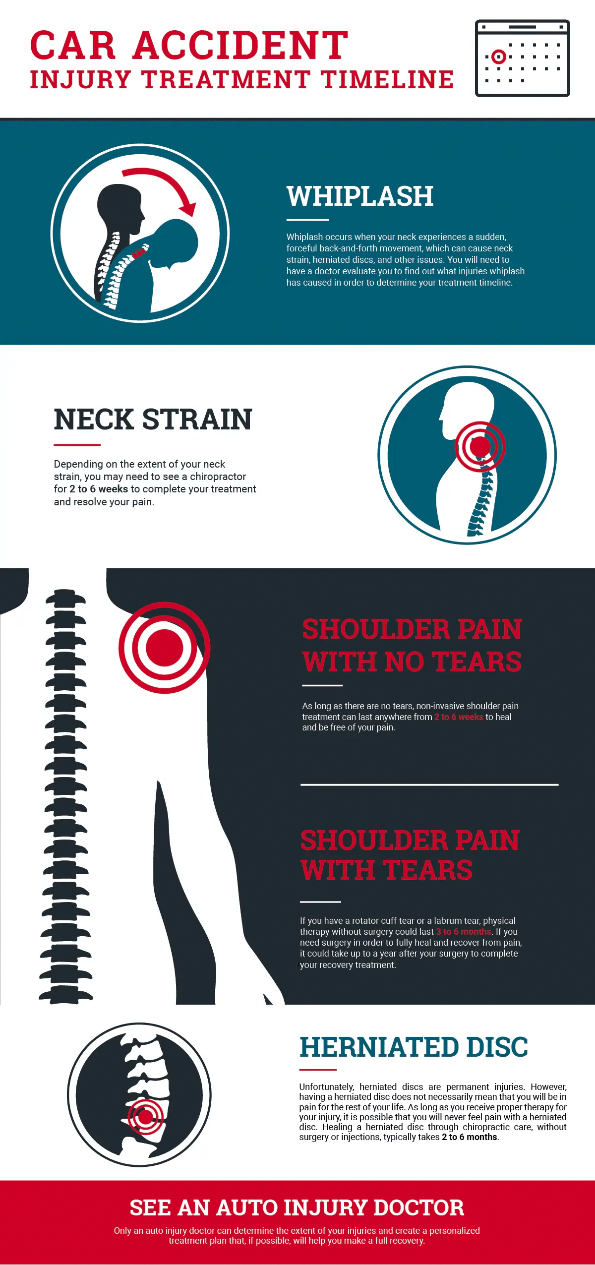 Car Accident Injury Treatment Timeline [Infographic] - Momentum Medical