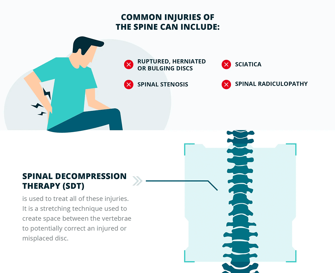 3 Common Symptoms of a Bulging Disc Infographic